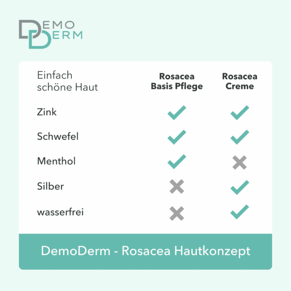 DemoDerm - Vergleich Rosacea Basis Pflege & Rosacea Creme
