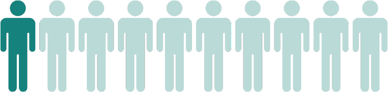 Rosacea Creme hilft wirklich? Kundenstimmen & Statistik - 10% der DemoDerm® Anwender:innen Rosacea Creme hilft wirklich? Kundenstimmen & Statistik - 10% der DemoDerm Anwender:innen